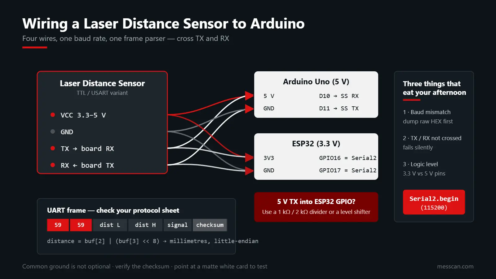 Laser Distance Sensor to Arduino