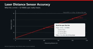 laser-distance-sensor-accuracy
